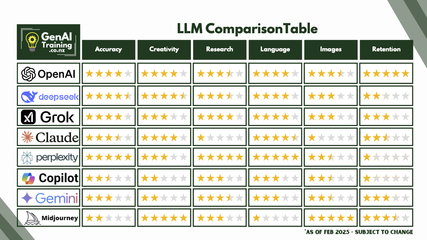 comparison table