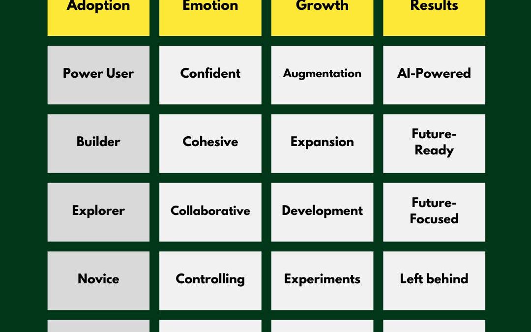 Become an AI-Powered Professional => double your productivity