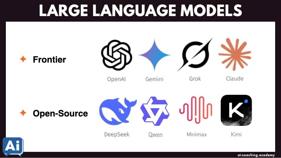 Open Source vs Closed Source AI Models