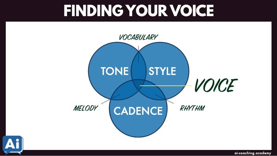 Clone Your Writing Voice with an AI Voiceprint